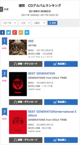 Generations From Exile Tribe Best Generation オリコン週間dvd総合ランキング1位 United Future Creators